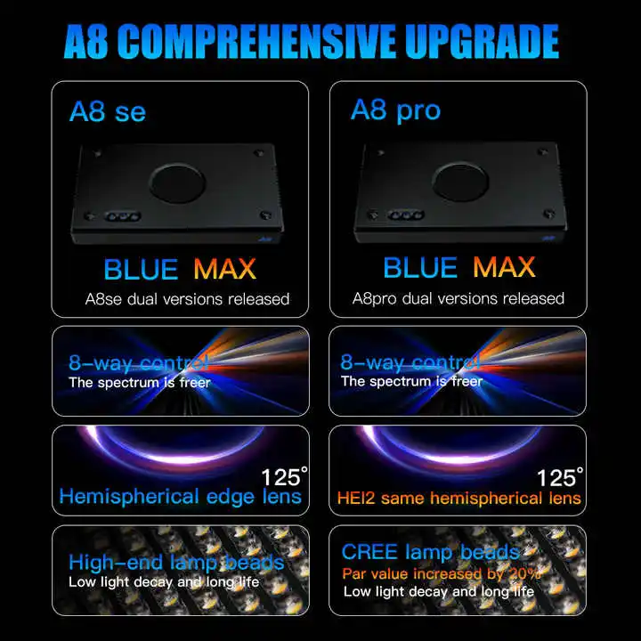 TLF Origin Supplier A8SE II/A8 - Aquarium Marine Light のレビューと価格