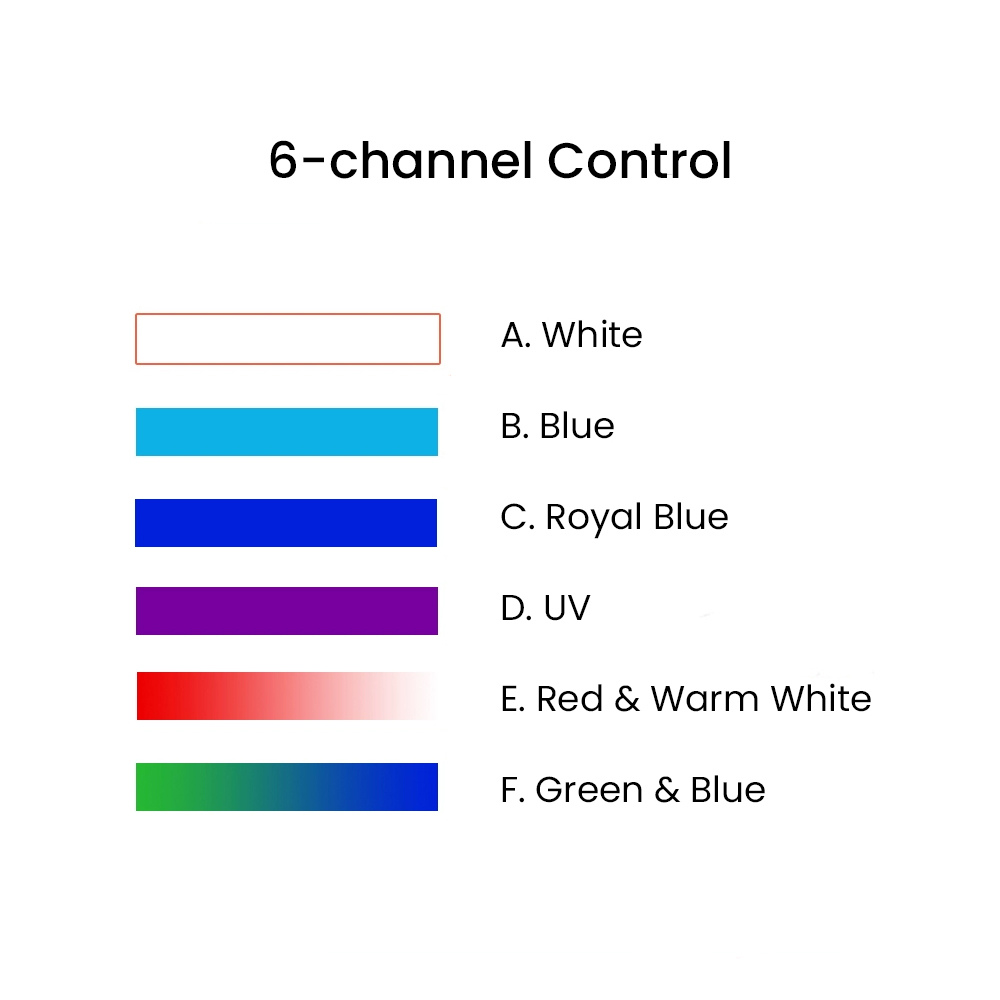 K7 140W Full Spectrum WiFi Ful - Aquarium Marine Light のレビューと価格