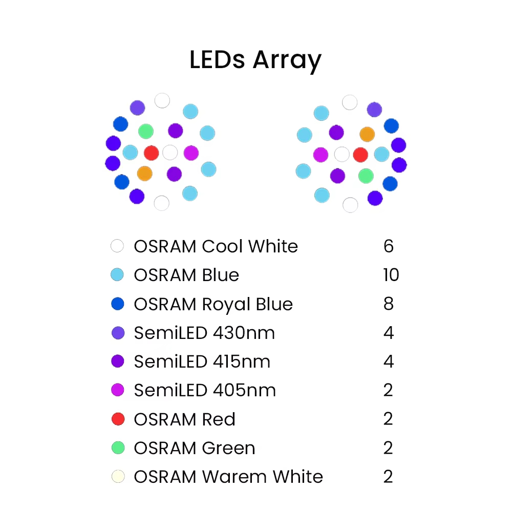 K7 140W Full Spectrum WiFi Ful - Aquarium Marine Light のレビューと価格