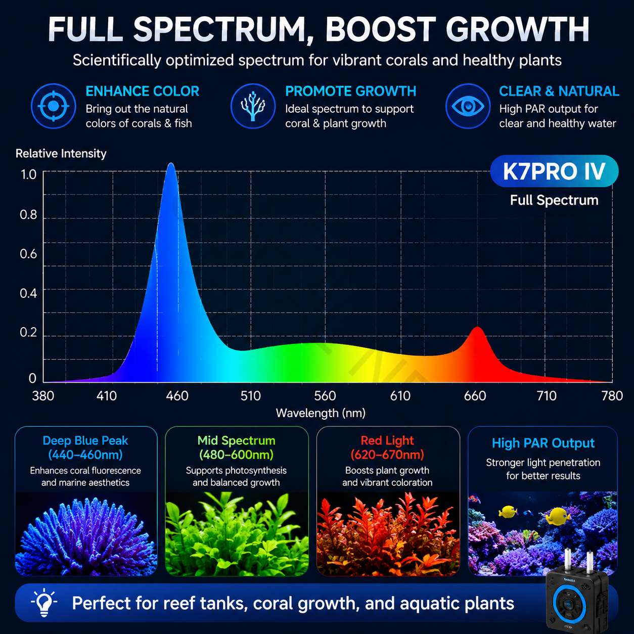 2026 New V4 NooPsyche K7 PRO I - Aquarium Marine Light のレビューと価格