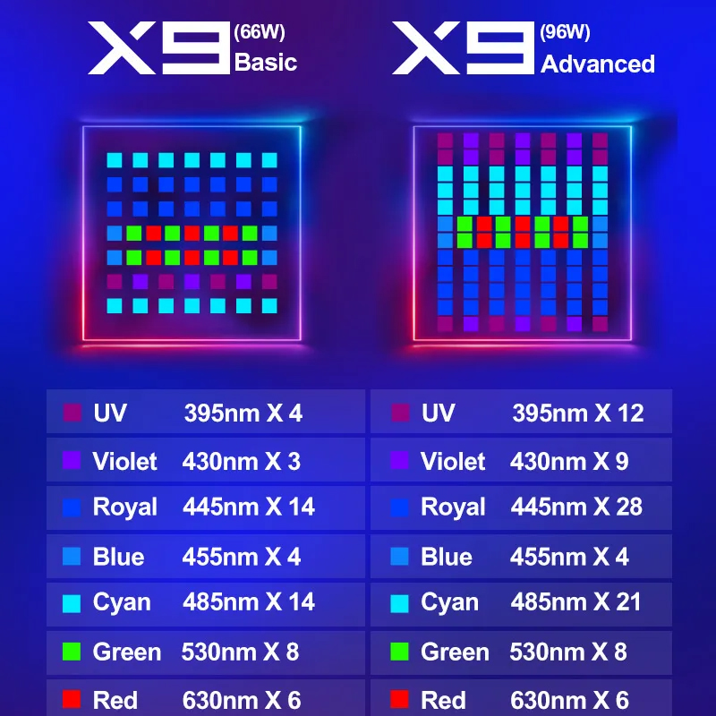 ZETLIGHT X9 96W Full Spectrum  - Marine Aquarium Lamp のレビューと価格
