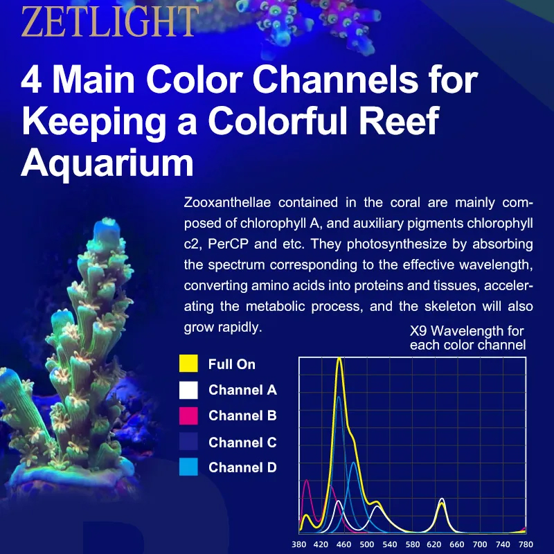 ZETLIGHT X9 96W Full Spectrum  - Marine Aquarium Lamp のレビューと価格