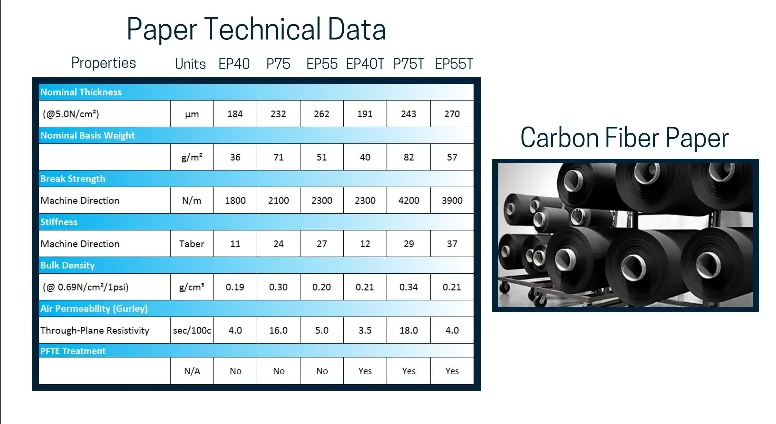 Sheet Hydrophobic Carbon Fiber - Activated Carbon Bag のレビューと価格