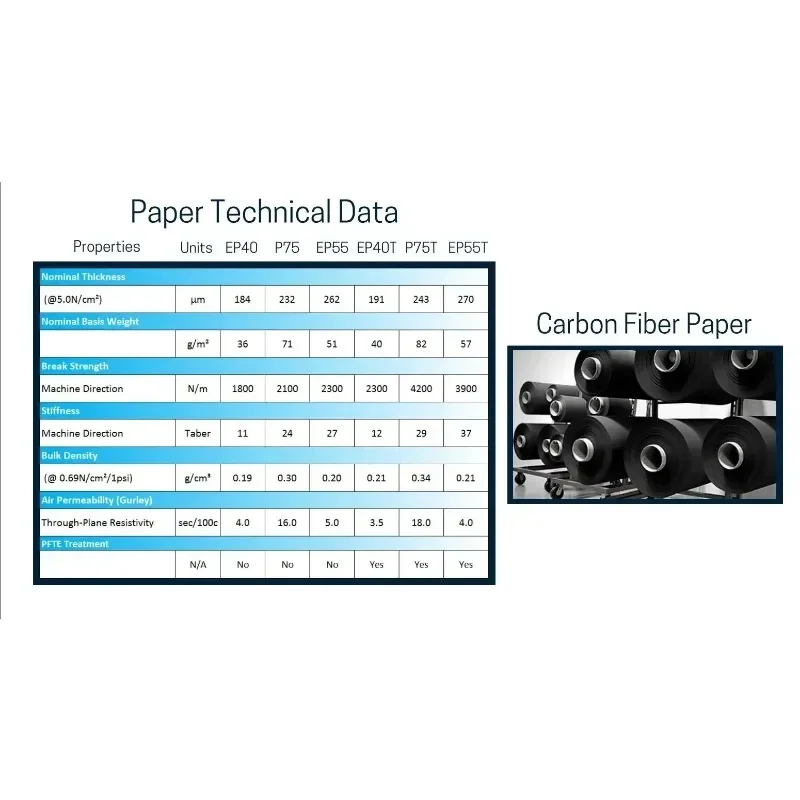 Sheet Substrate Carbon Fiber P - Activated Carbon Bag のレビューと価格